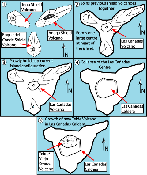Mount Teide Formation