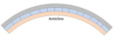 anticline