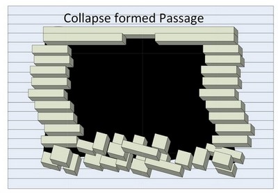 Collapse formed or modified Passage
