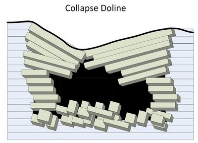 Shake Holes development above collapsed cave 