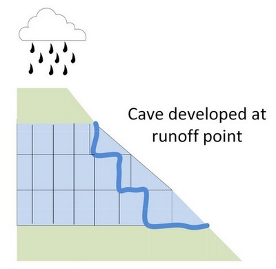 Water coming onto Limestone