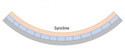 Syncline