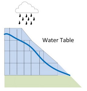 Water Table
